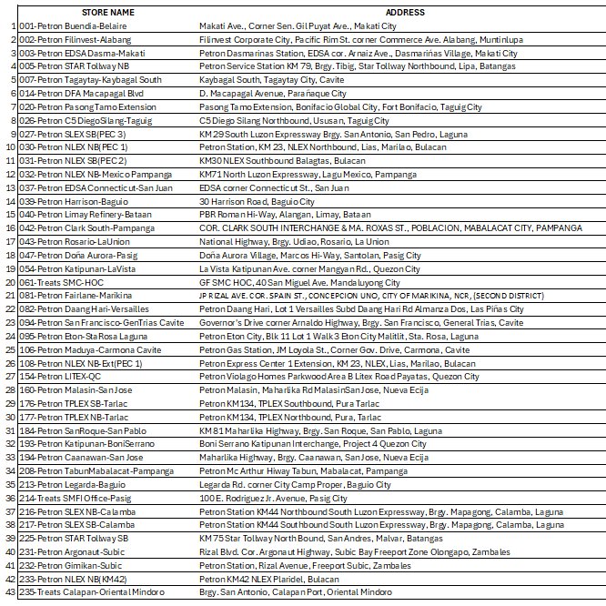 Participating Stores Treats Summer Promo